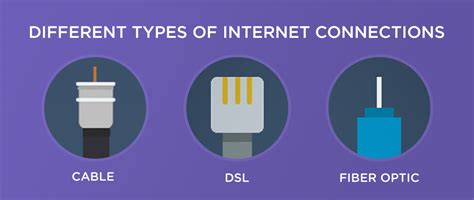 fiber meaning internet